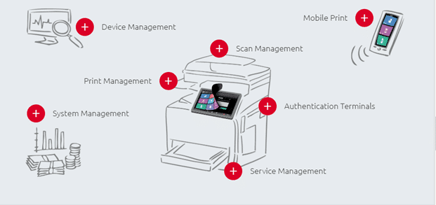 How printer management software can your business